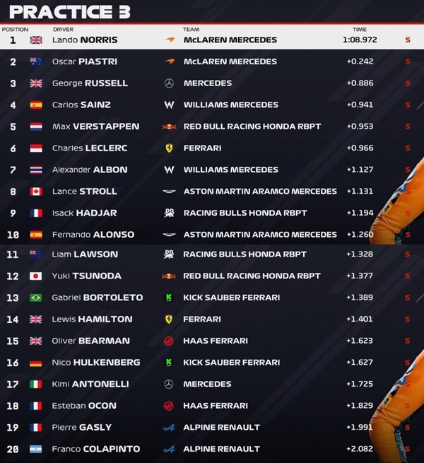2025年F1第15戦オランダGPフリー走行3回目