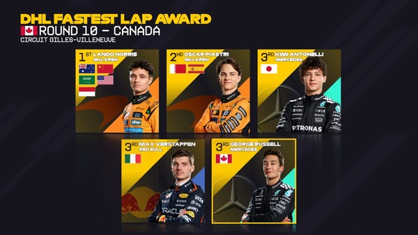 2025年F1のファステストラップドライバー