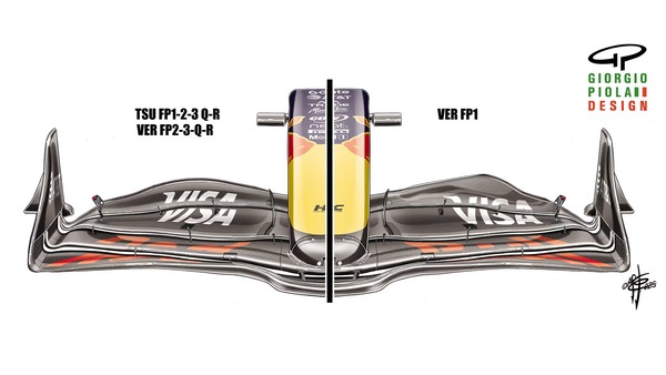 レッドブルRB21：レッドブルがハンガリーGP週末にどのように臨んだかを詳しく見てみよう