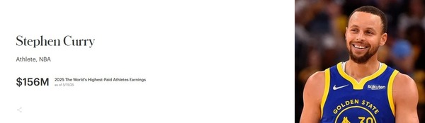 テフィン・カリー：2025年世界アスリート長者番付2位