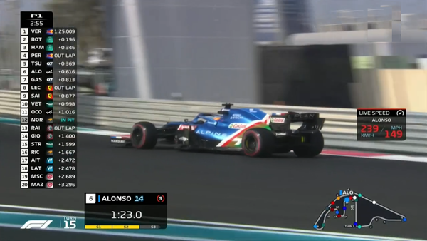 2021年F1GP 2