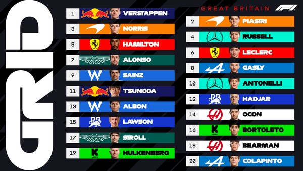 2025年F1イギリスGP スターティンググリッド