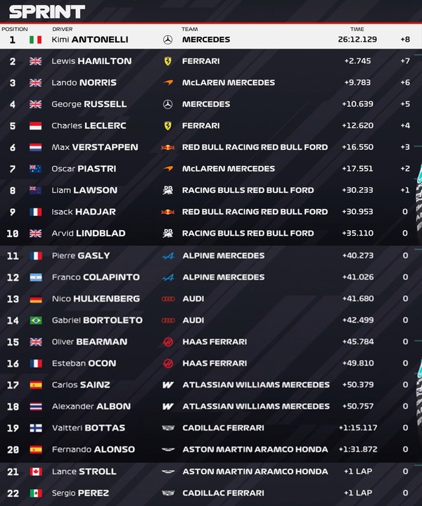 2026年F1第9戦イギリスGPスプリント