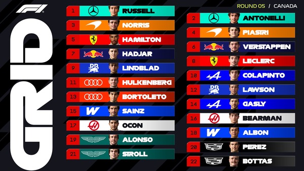2026年F1カナダGP スターティンググリッド
