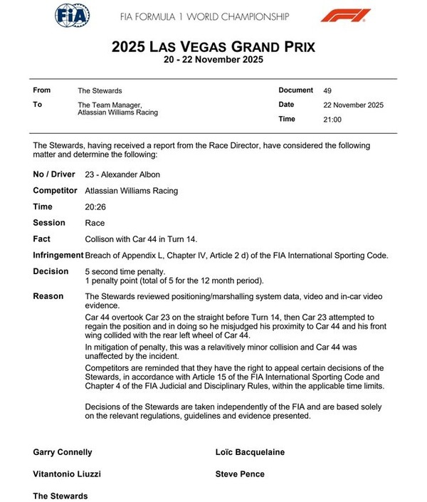 アレックス・アルボン：2025年11月22日 ラスベガスGP 1点