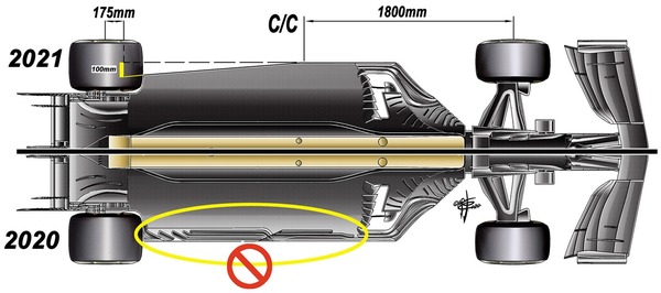 図が示すように、2021年にはフロア面積を減らし、フロアのスロットやルーバーが禁止された：2021年F1