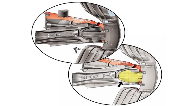 フェラーリSF21は、ノーズ下にユニークなダブルケープを配置している。上側のケープは空気をバージボードに向け、下側のケープ（黄色のハイライト）は気流を直接アンダーフロア向けて加速するのに役立つ