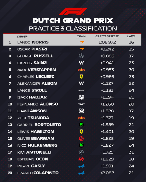 2025年F1第15戦オランダGPフリー走行3回目
