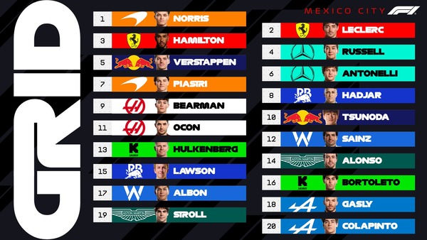 2025年F1メキシコシティGP スターティンググリッド