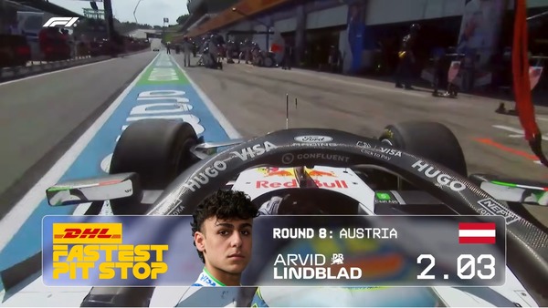 2026年F1 最速ピットストップ:第8戦オーストリアGP