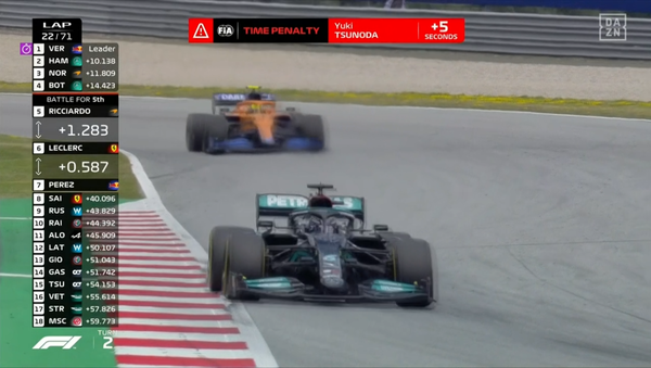 2021年F1GP 7