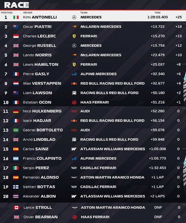 2026年F1第3戦日本GP決勝レース