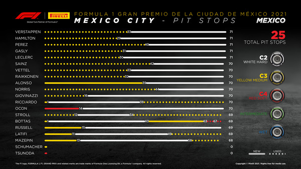 タイヤ履歴:2021年F1第18戦メキシコGP決勝レース