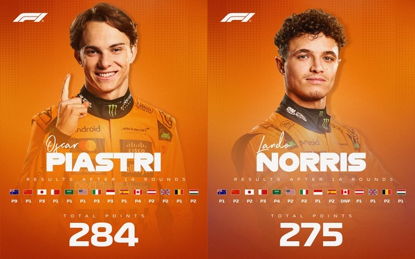 マクラーレンのオスカー・ピアストリとランド・ノリスの2025年F1の前半成績比較