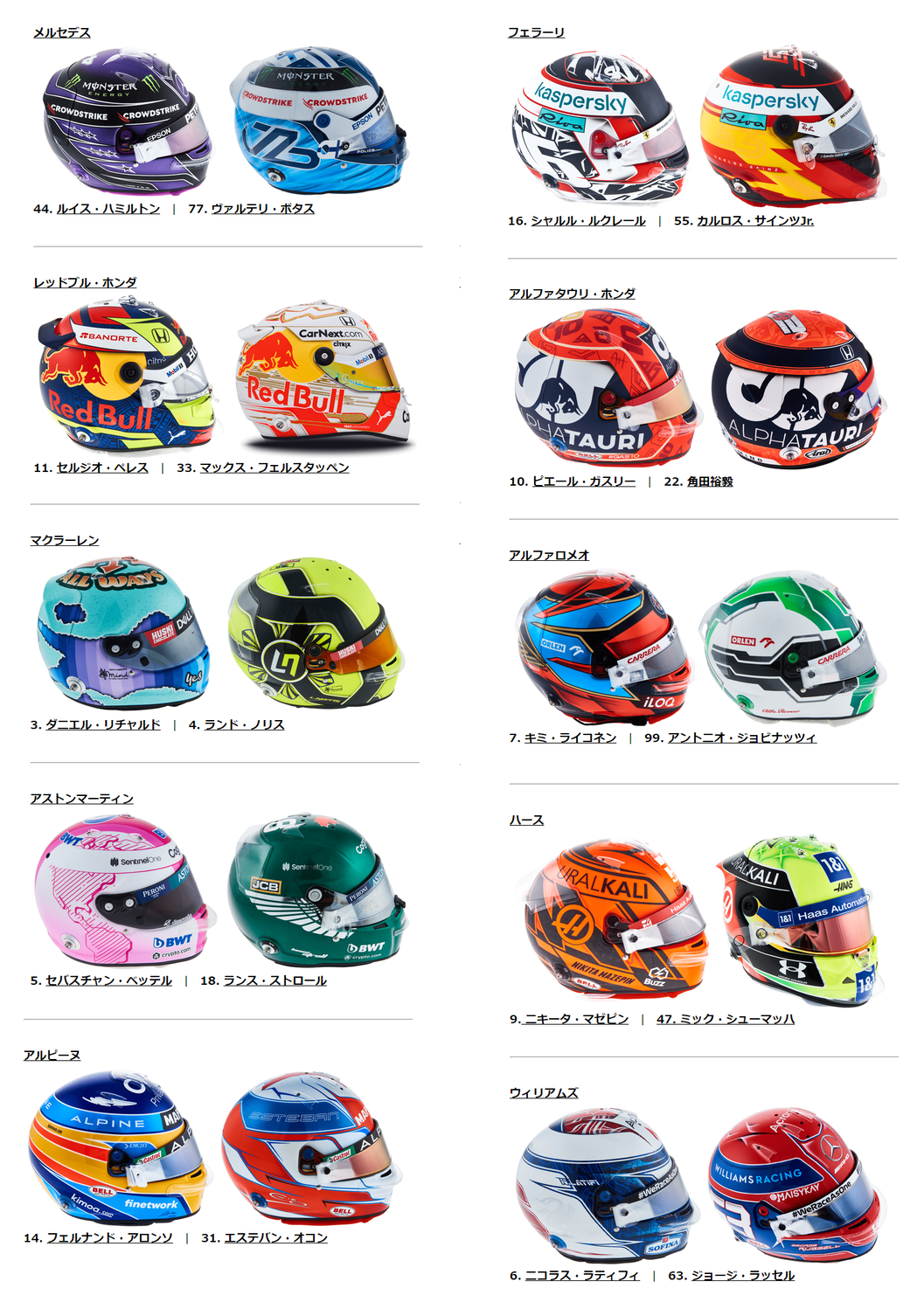 21年f1ドライバーのヘルメット写真 F1通信jp