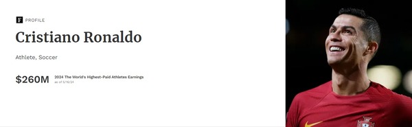 クリスティアーノ・ロナウド：2024年世界スポーツ選手長者番付トップ1