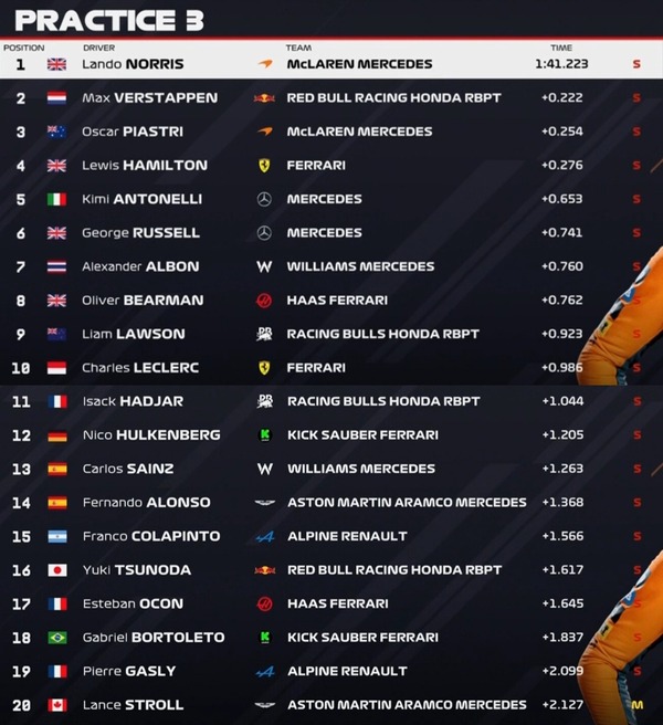 2025年F1第17戦アゼルバイジャンGPフリー走行3回目