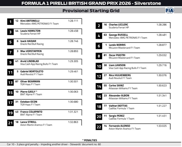 2026年F1イギリスGP スターティンググリッド