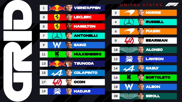 2025年F1アメリカGP スターティンググリッド