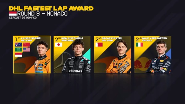 2025年F1のファステストラップ・ドライバー:第8戦モナコGP