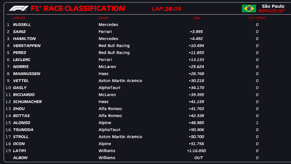2022年F1第21戦サンパウロGPスプリント