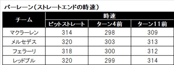 2025年F1バーレーンGP