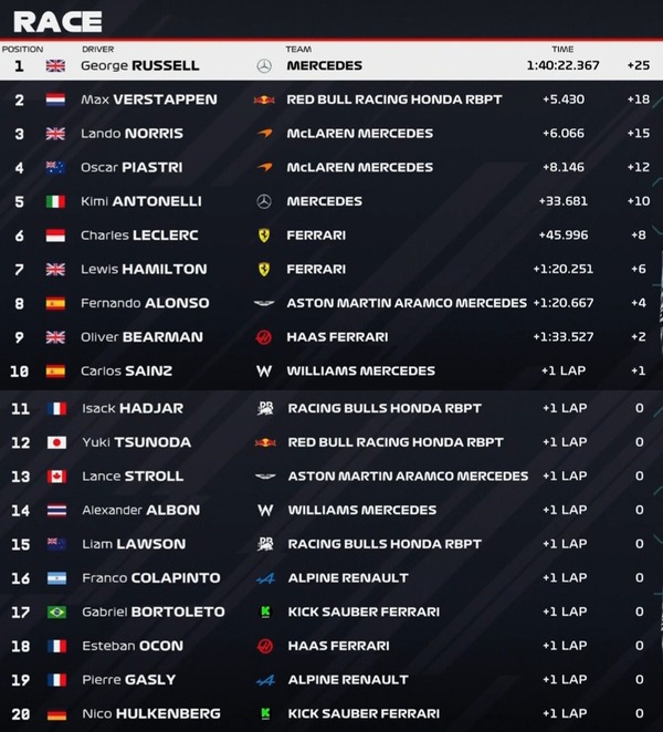 2025F1第18戦シンガポールGP決勝レース