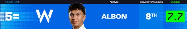 2025年F1パワーランキングリーダーボード第1戦から14戦:5位アレックス・アルボン