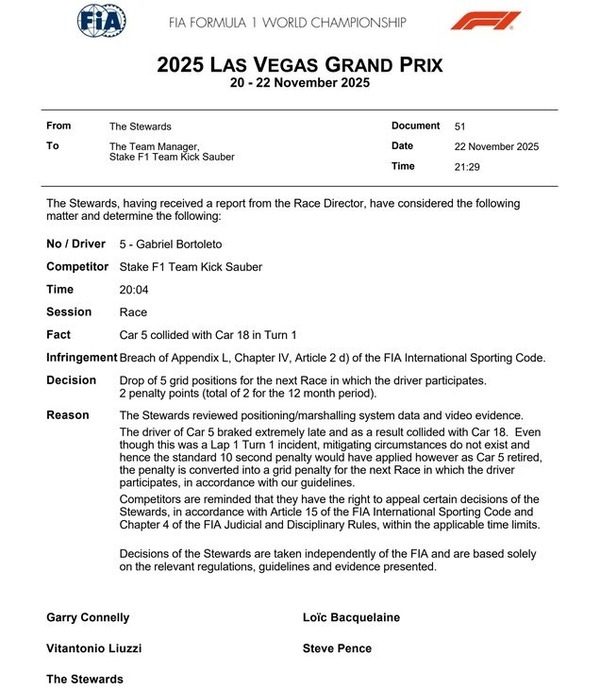 ガブリエル・ボルトレト：2025年11月22日 ラスベガスGP 2点