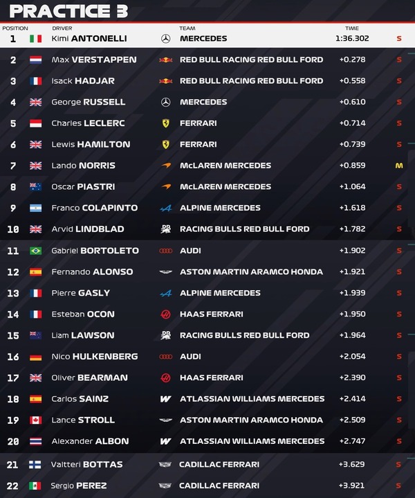 2026年F1第16戦バーレーンGPフリー走行3回目