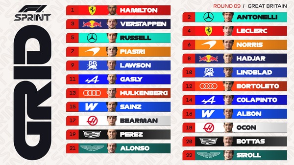 2026年F1イギリスGP スプリントスターティンググリッド