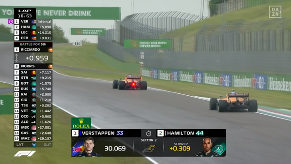 201:2021年F1エミリア・ロマーニャGP