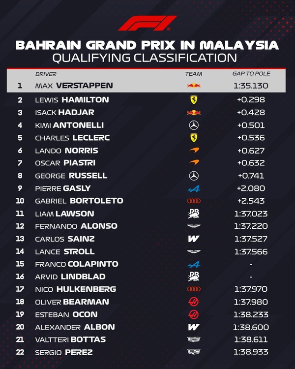 2026年F1第16戦バーレーンGP予選