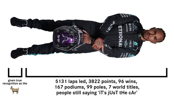 ルイス・ハミルトン F1記録:2021年参戦F1タイトル獲得ドライバー