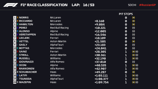 2021年F1GP 119