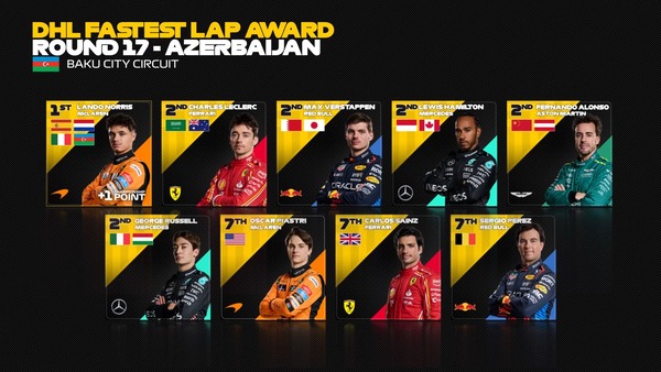 2024年F1のファステストラップ・ドライバー