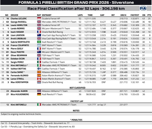 2026年F1第9戦イギリスGP決勝レース