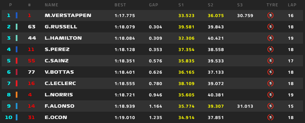 2022年F1GP 24