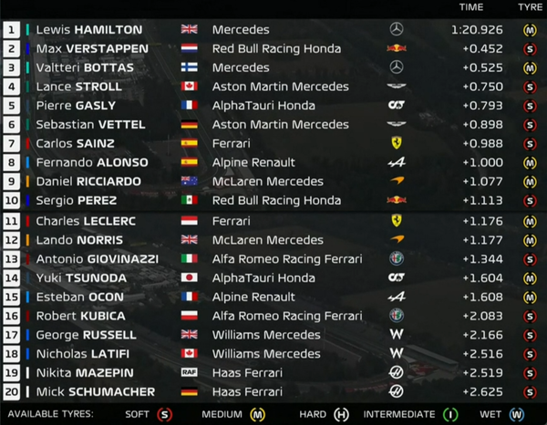 2021年F1第14戦イタリアGPフリー走行1回目