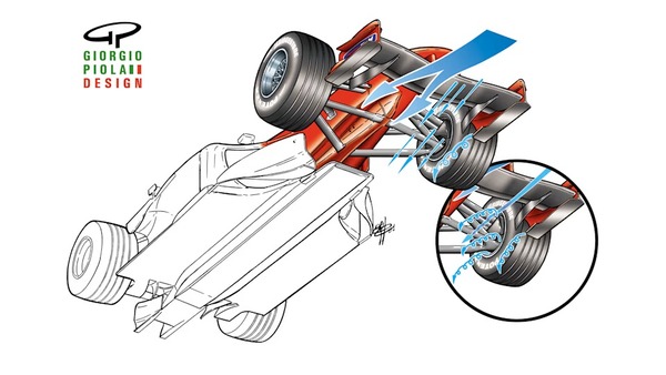 2000年代初頭、フェラーリはサイドポッドとフロアへの気流を改善するために、フロントホイールのリムの横に初めてドラムを配置した