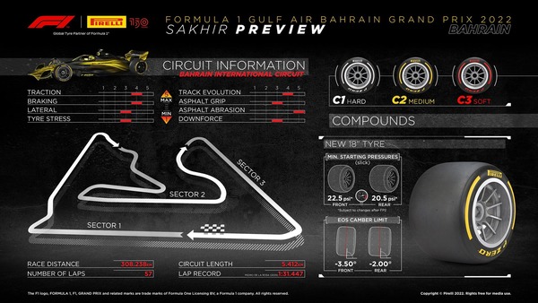 2022年F1バーレーンGPのタイヤ・コンパウンド