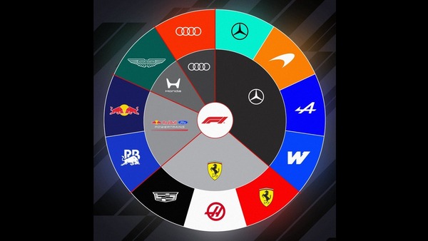 2026年F1シーズンの各パワーユニットメーカーとF1チーム