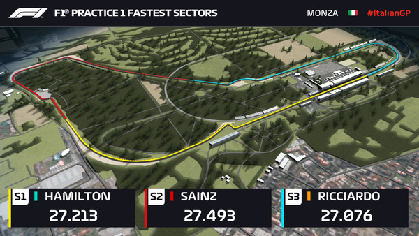 各セクター最速タイム