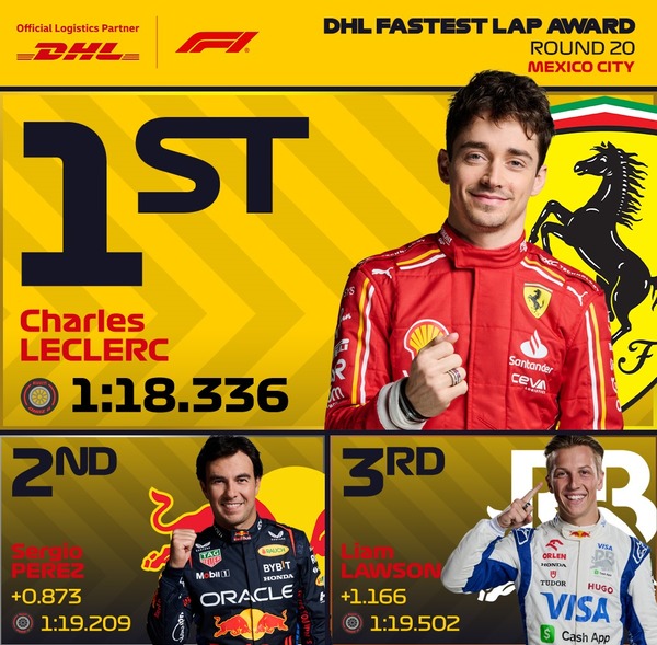 2024年F1メキシコシティGP 最速ラップタイム:ルクレールがトップ