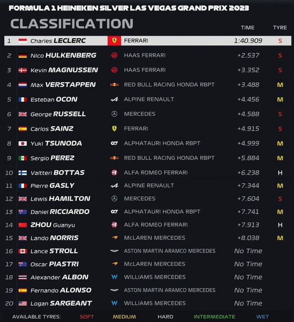 2023年F1第22戦ラスベガスGPフリー走行1回目
