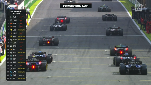 2022年F1GP 8