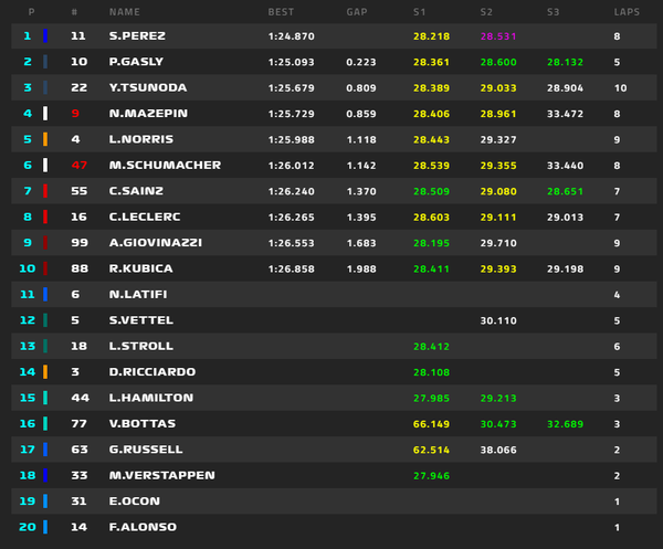 順位 - 開始15分
