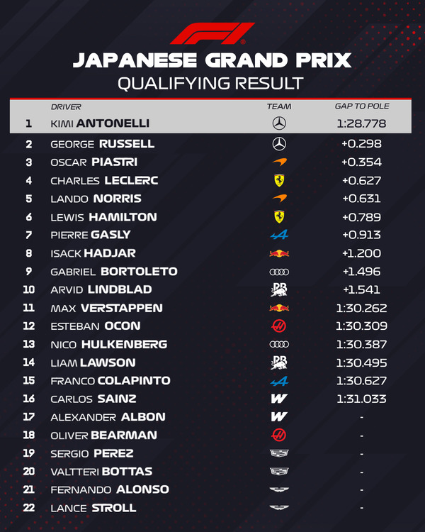 2026年F1第3戦日本GP予選