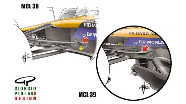 マクラーレンMCL39とMCL38の違い