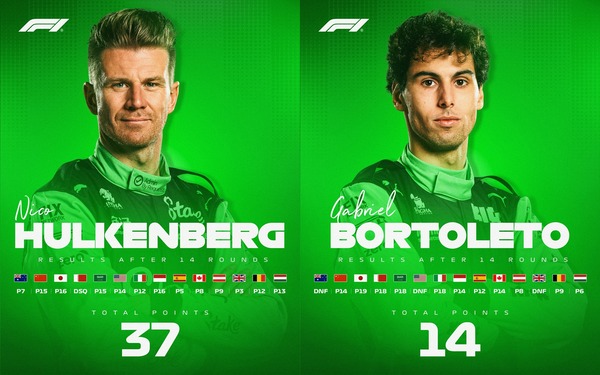 ザウバーのニコ・ヒュルケンベルグとガブリエル・ボルトレトの2025年F1の前半成績比較